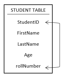 MySQL Foreign Key